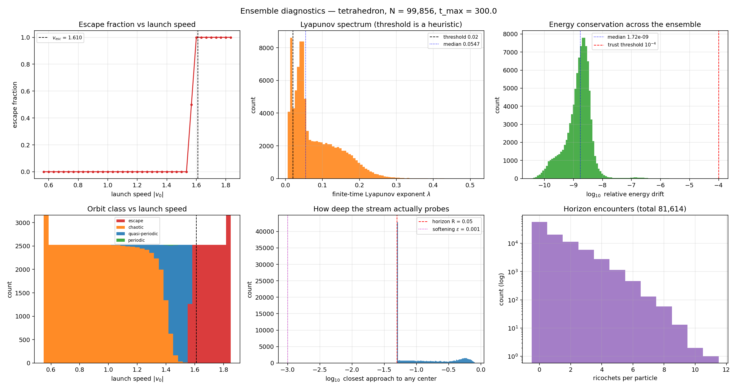 Six-panel ensemble diagnostics for the production run