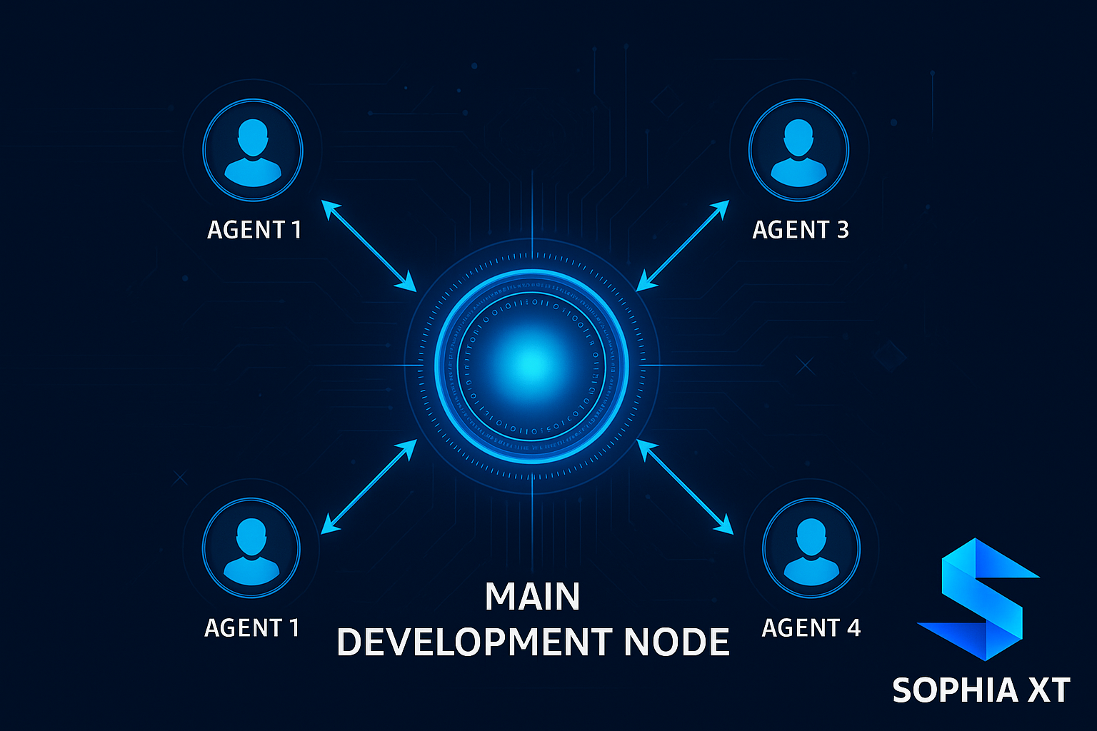 SOPHIA XT Central Development Node